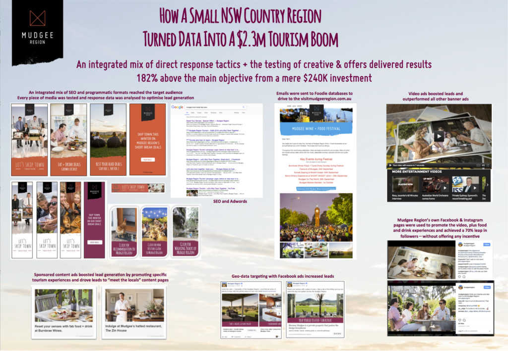 Fred&Co Advertising, Mudge Region Tourism, Let's skip town togther