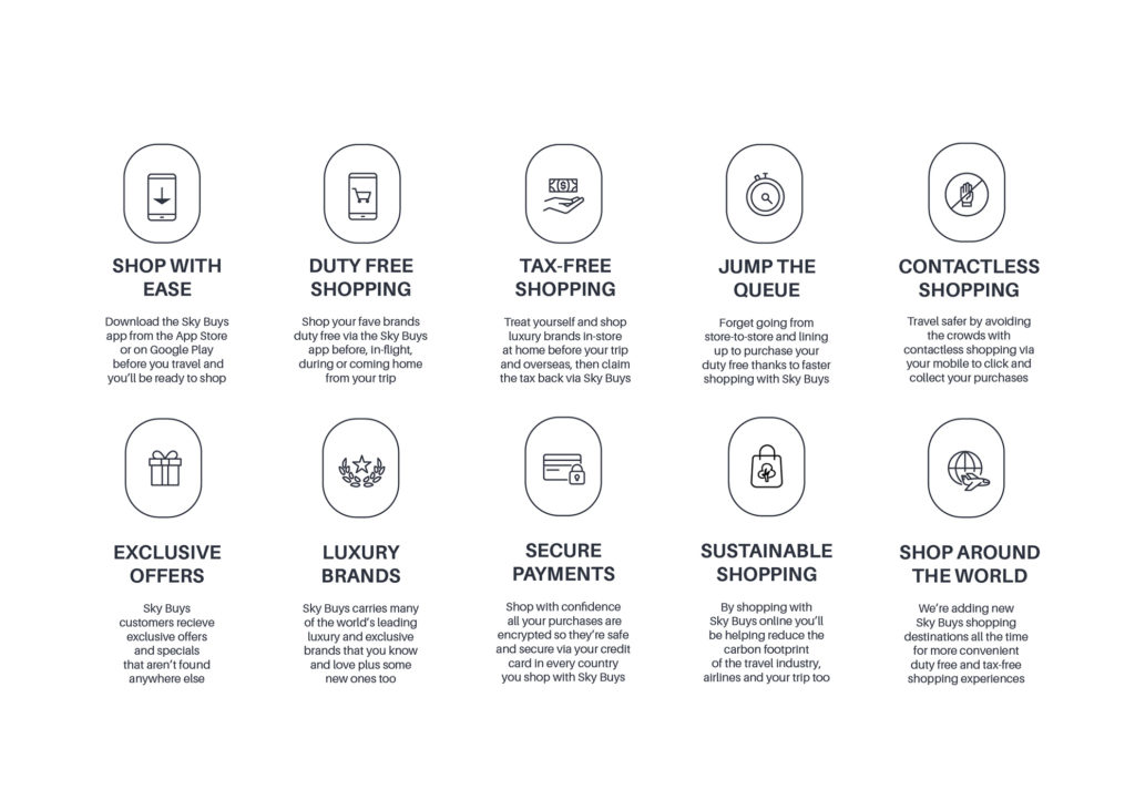Fred&Co Digital Agency Brisbane Skybuys brand icons