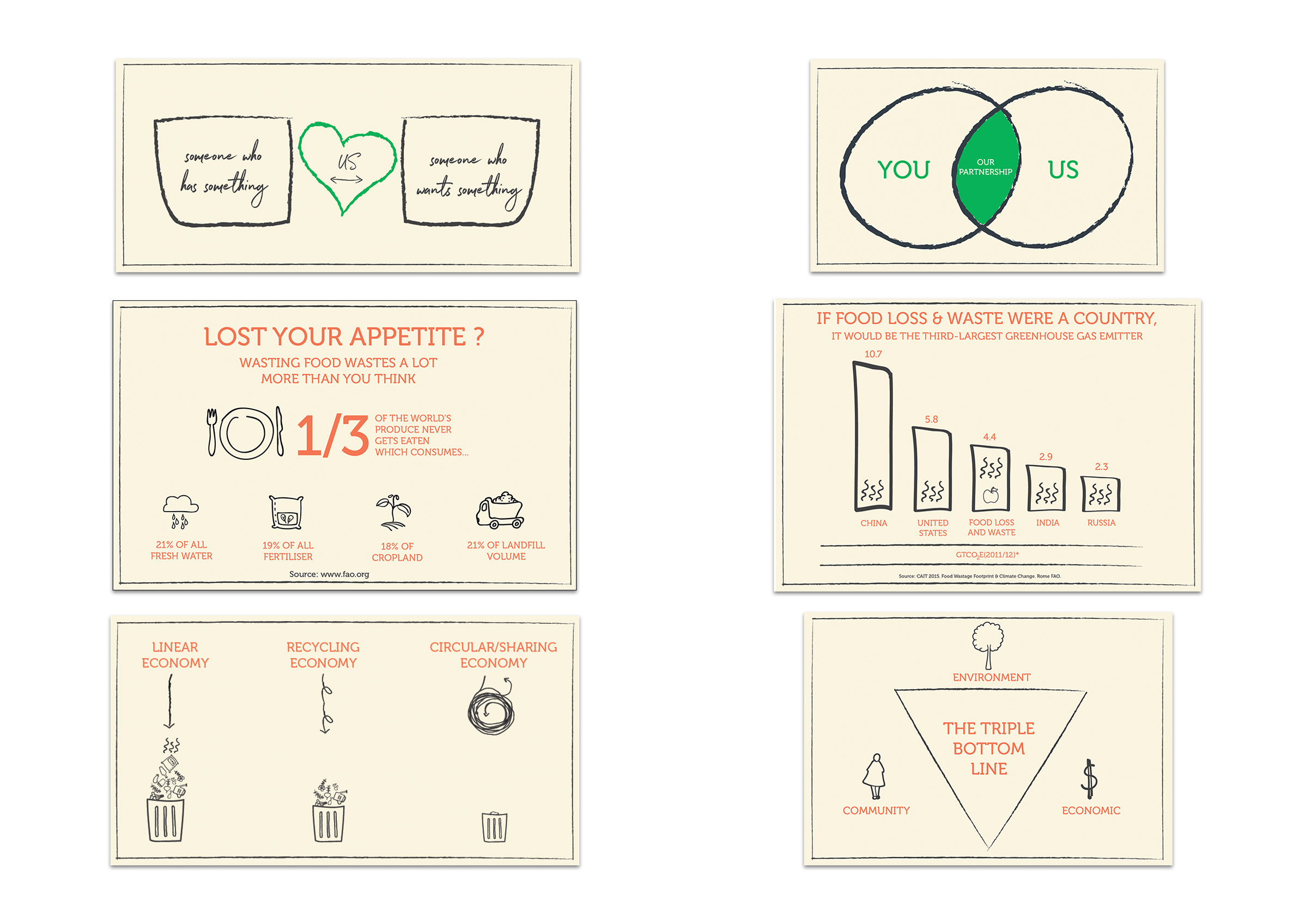 Fred&Co_Brisbane_Spare_Harvest_Infographics